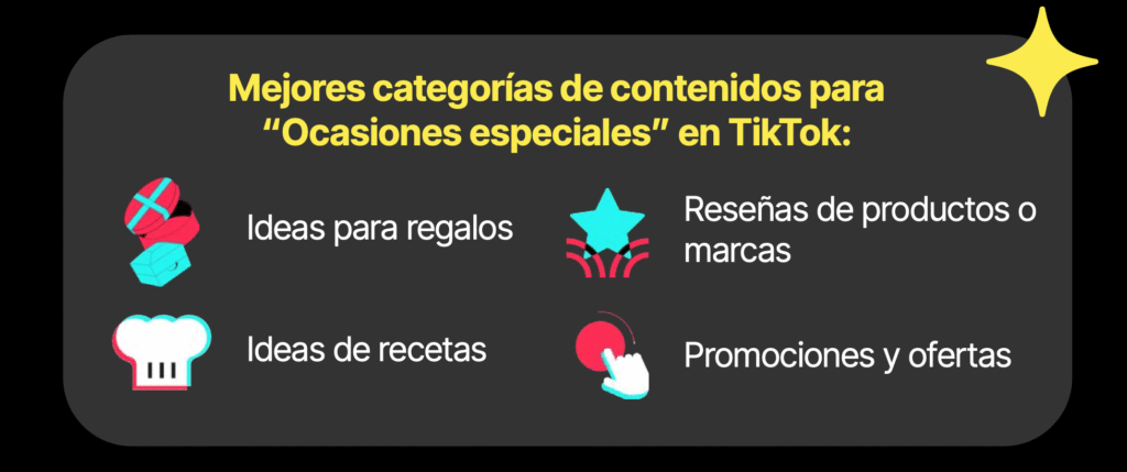Los usuarios buscan sobre todo ideas de regalis, recetas festivas, reseñas de producgtos o marcas y ofertas.